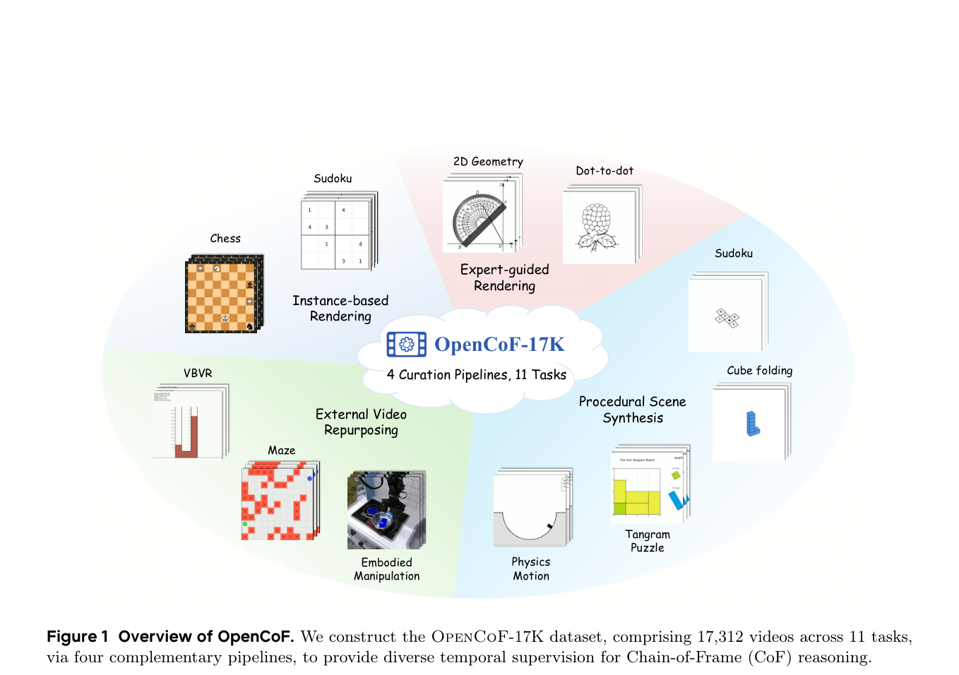 OpenCoF-17K数据集