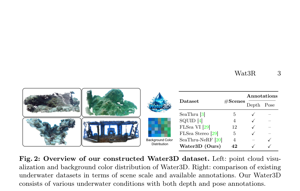 Water3D数据集