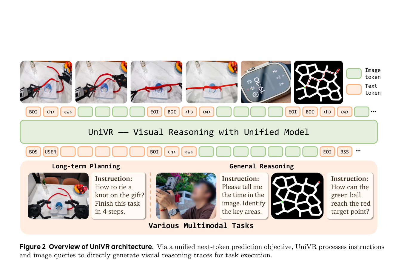 UniVR框架概述