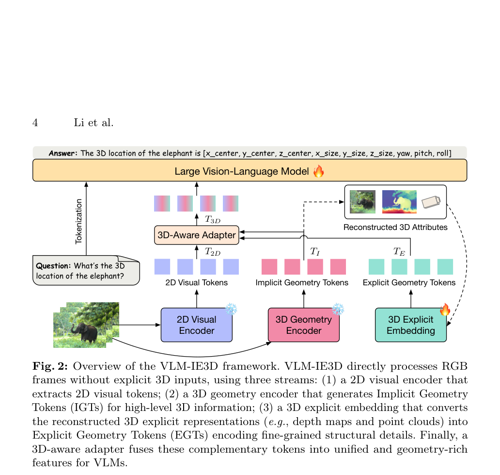 方法概览：VLM-IE3D框架