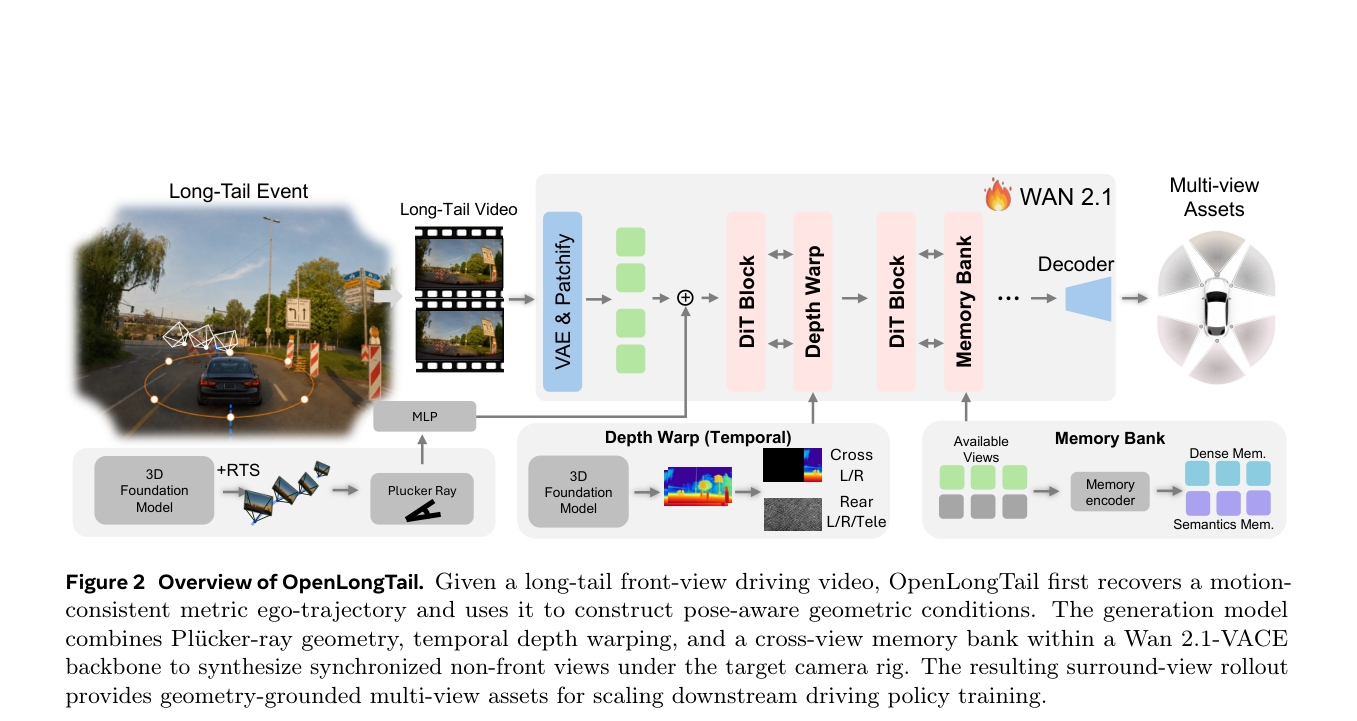 OpenLongTail框架概览