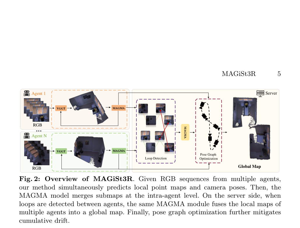 方法：MAGiSt3R框架概览