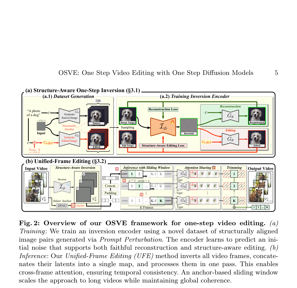 方法概述：OSVE框架