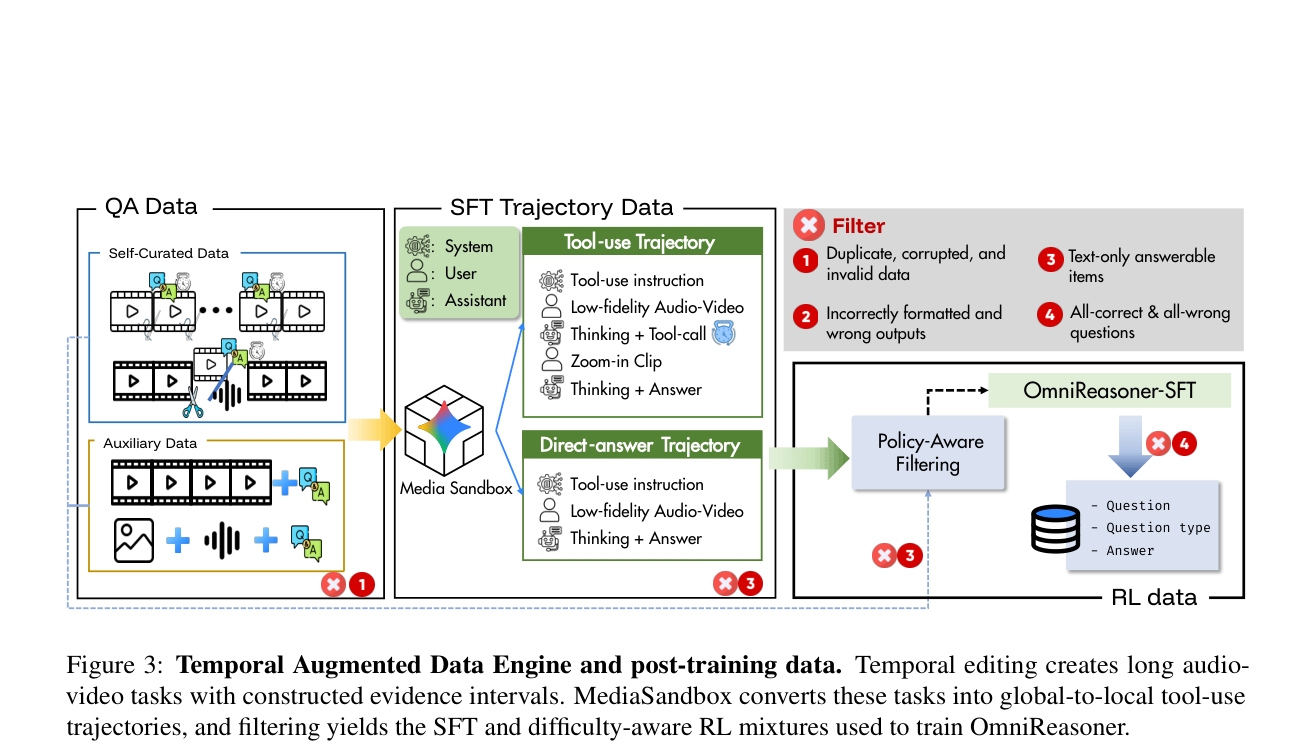Temporal Augmented Data Engine