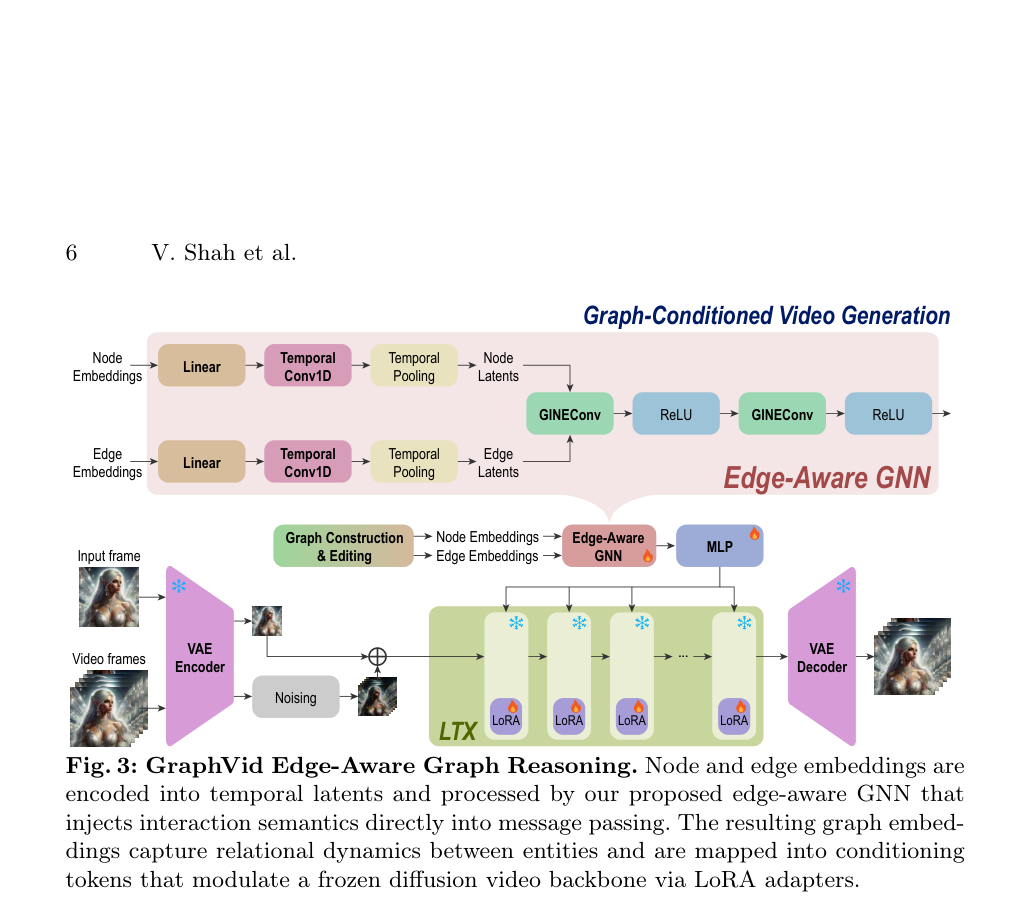 GraphVid的解决方案