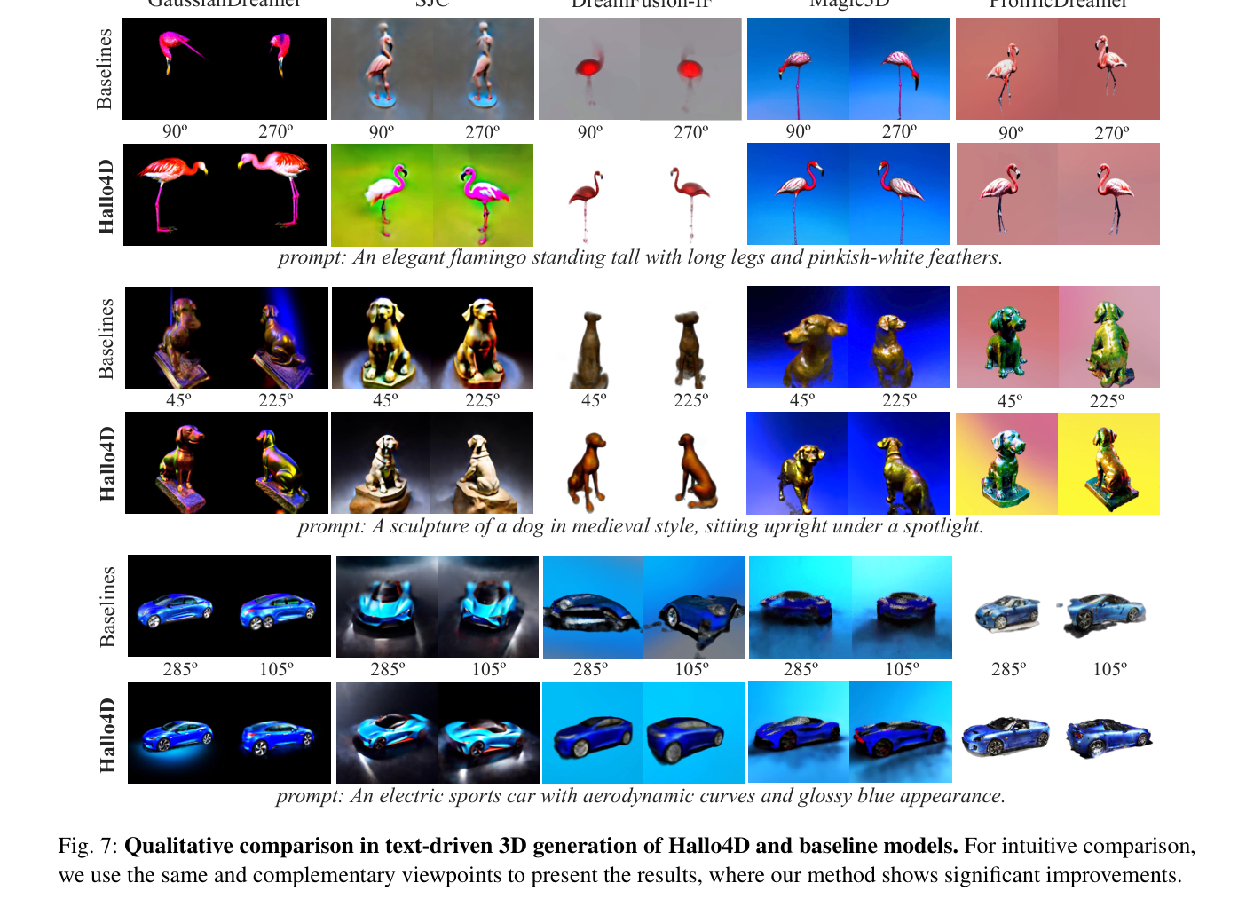 实验：文本驱动3D生成结果