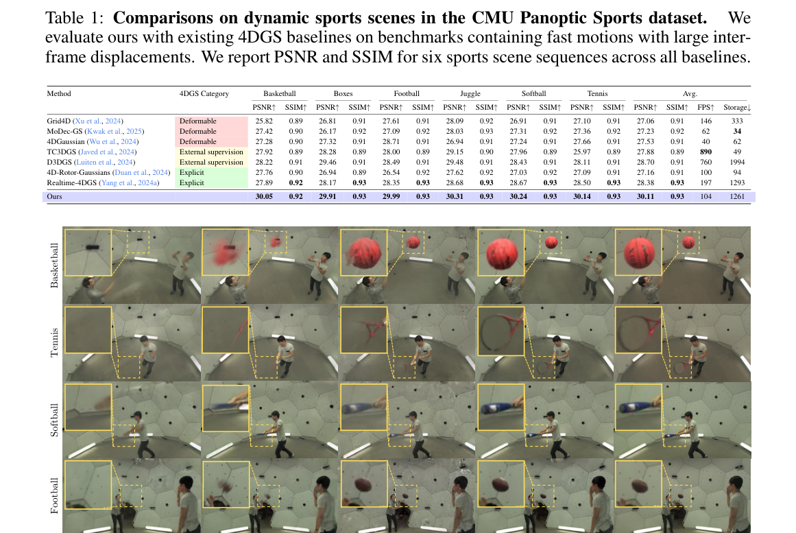 CMU Panoptic Sports定量结果