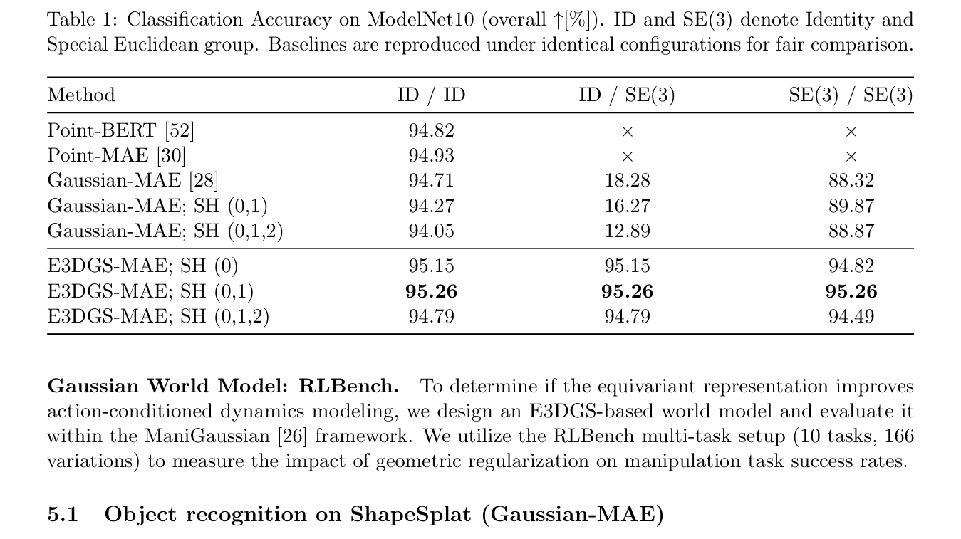 结果：ModelNet10分类性能