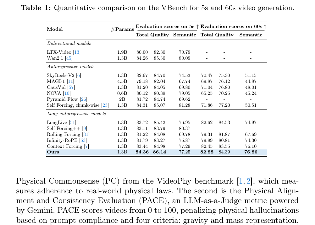 实验设置：VBench与VideoPhy基准