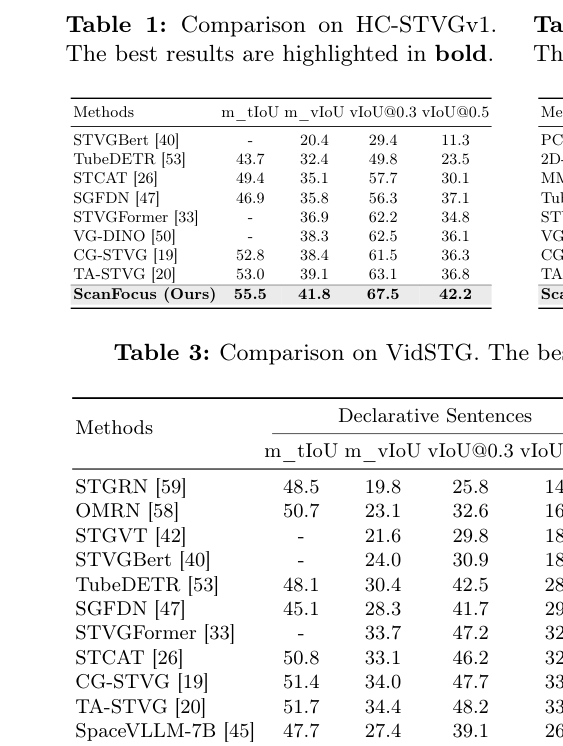 结果：HC-STVGv1基准表现
