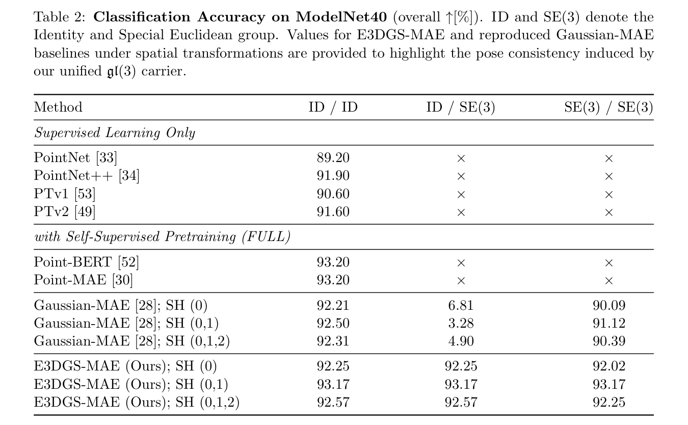 结果：ModelNet40与分割