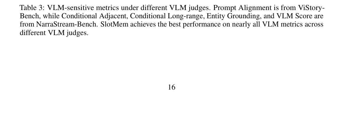 VLM敏感指标与人类偏好