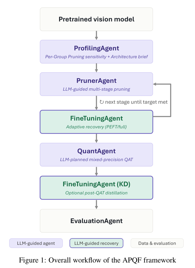 APQF 如何实现自动化压缩