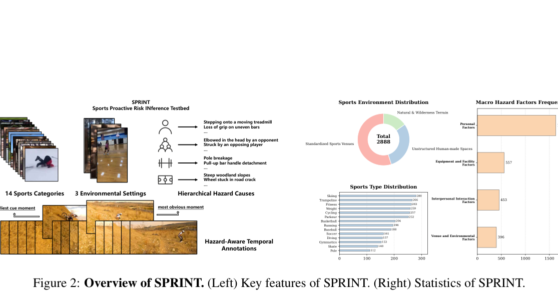 研究空白与SPRINT的独特定位