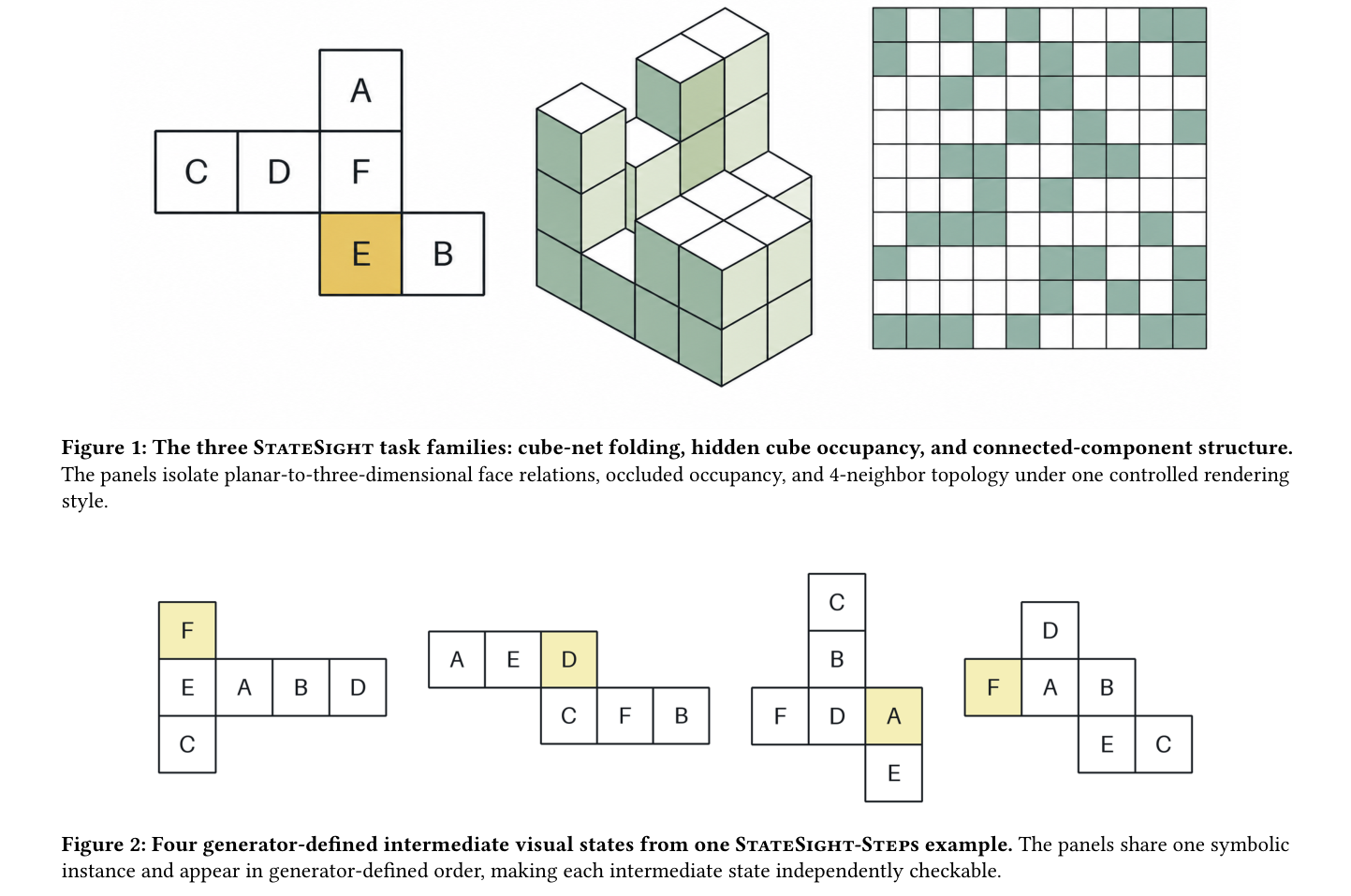 Figure 2: Four generator-defined intermediate visual states from one StateSight-Steps example