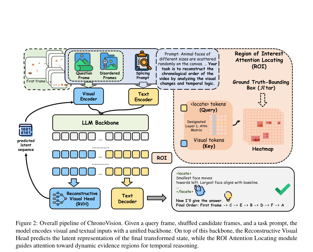 核心思路:让模型学会视觉想象