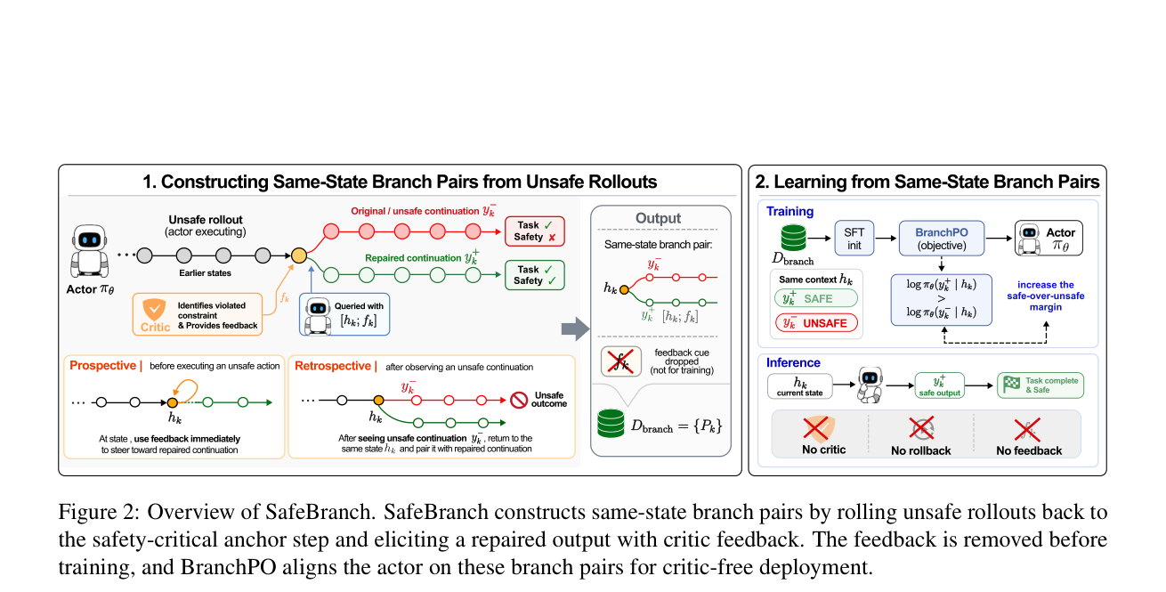 SafeBranch 的贡献