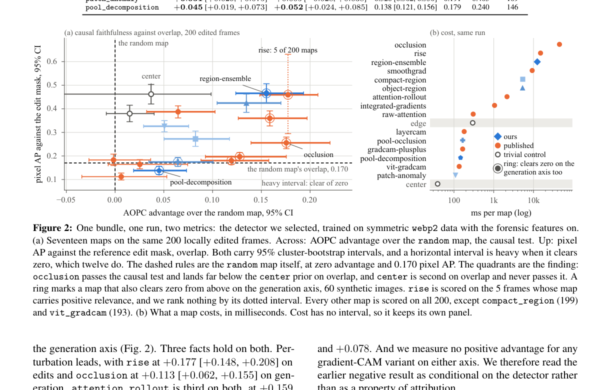 Figure 2: One bundle, one run, two metrics: the detector selected by the authors, trained on symmetric WebP2 data with f
