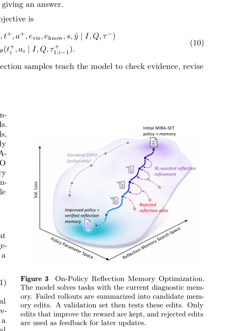 Figure 3 On-Policy Reflection Memory Optimization