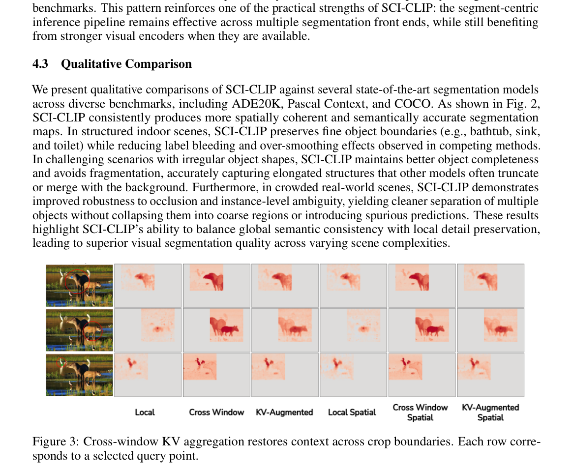Figure 3: Cross-window KV aggregation restores context across crop boundaries