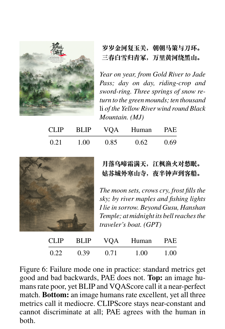 研究空白