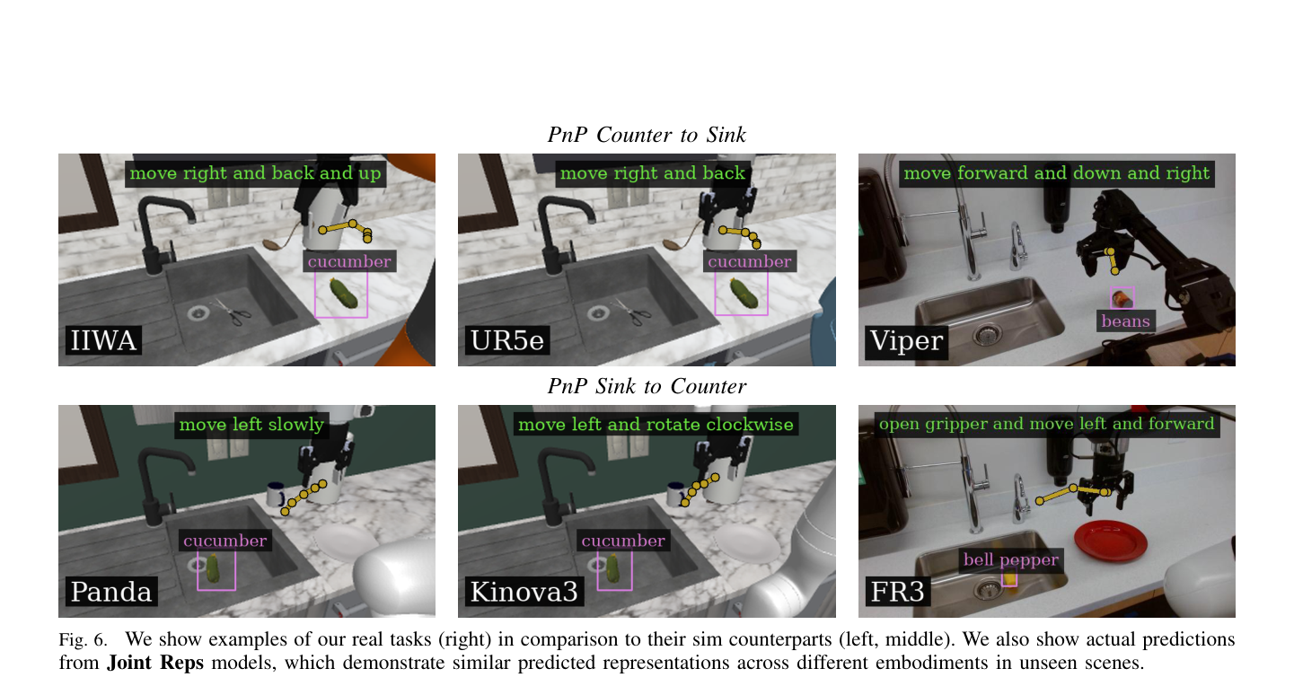 真实世界验证