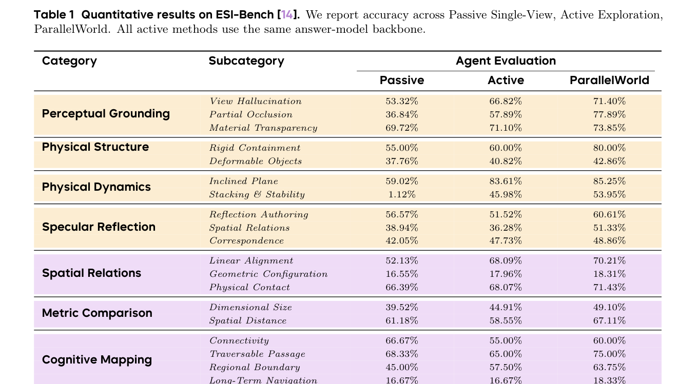 Table 1 Quantitative results on ESI-Bench [14]