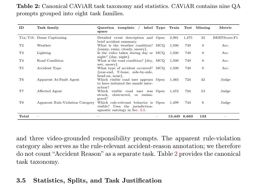 CAViAR 的贡献与验证