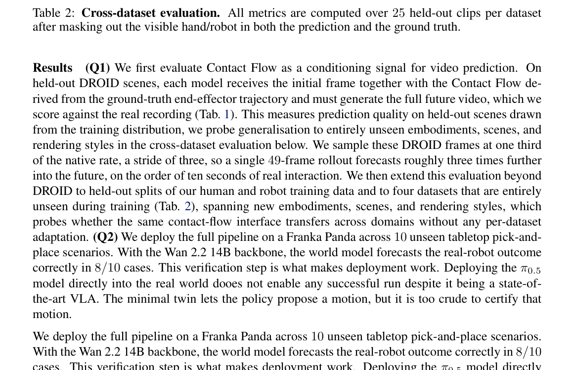 Table 2: Cross-dataset evaluation