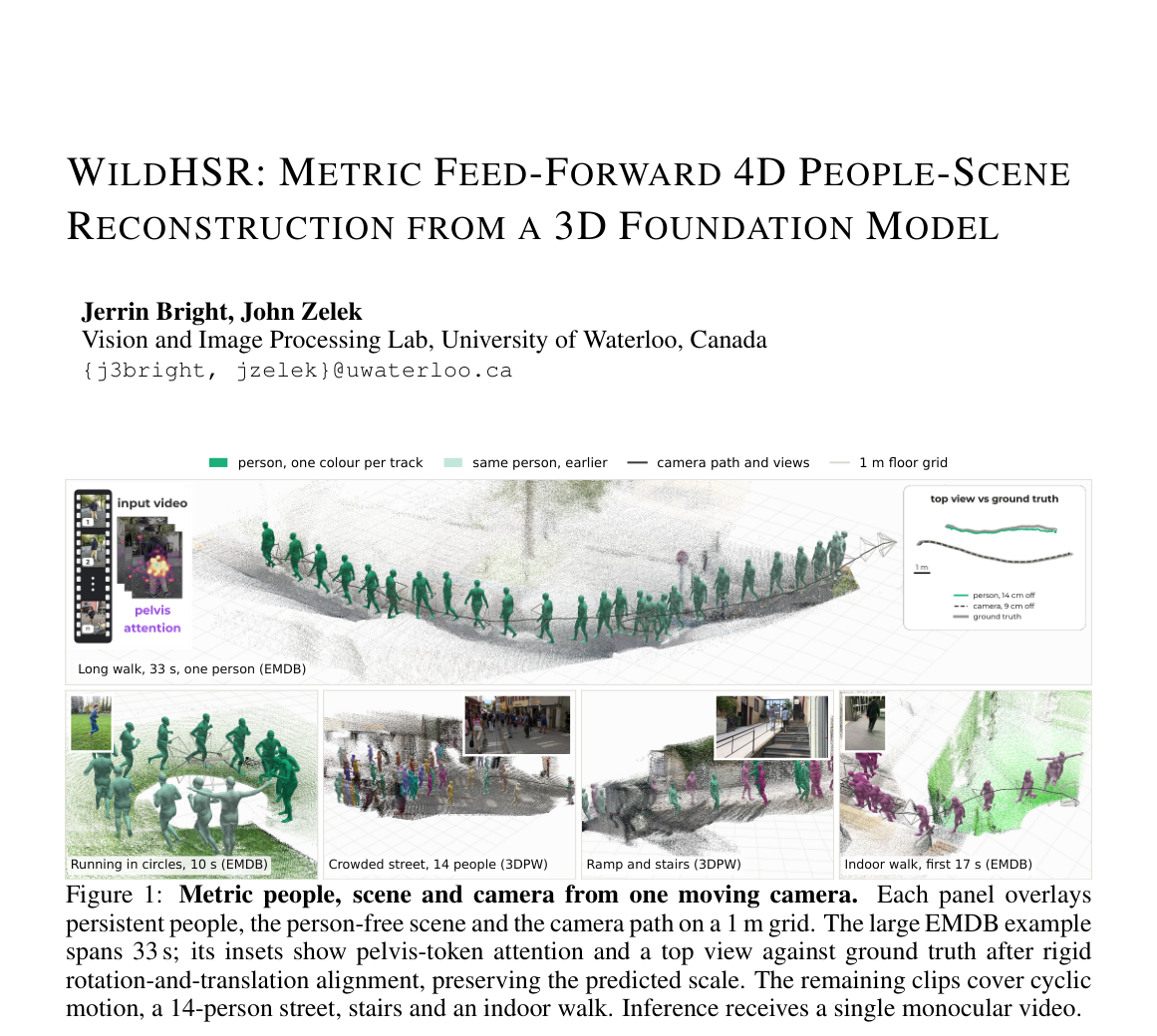 Figure 1: Metric people, scene and camera from one moving camera