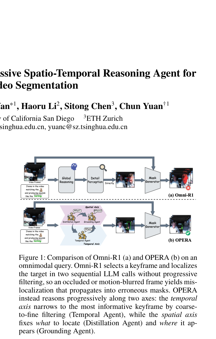 失败模式