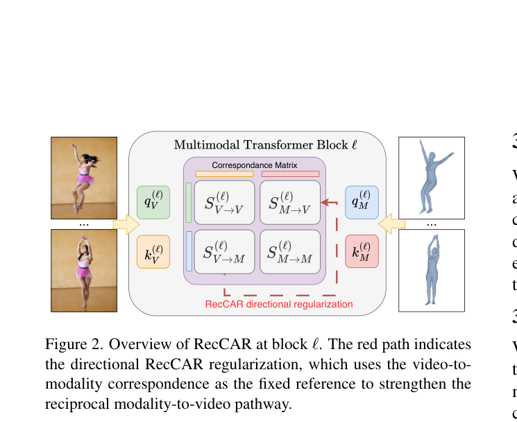 方法贡献