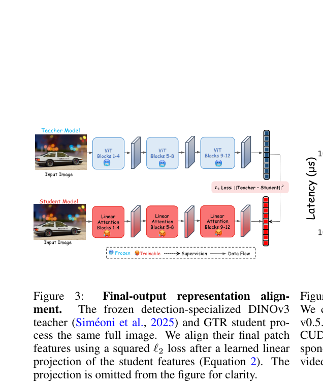 只对齐最后一层