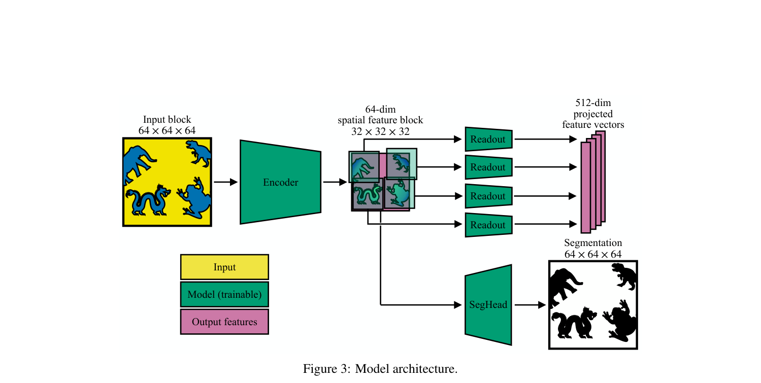 Figure 3: Model architecture