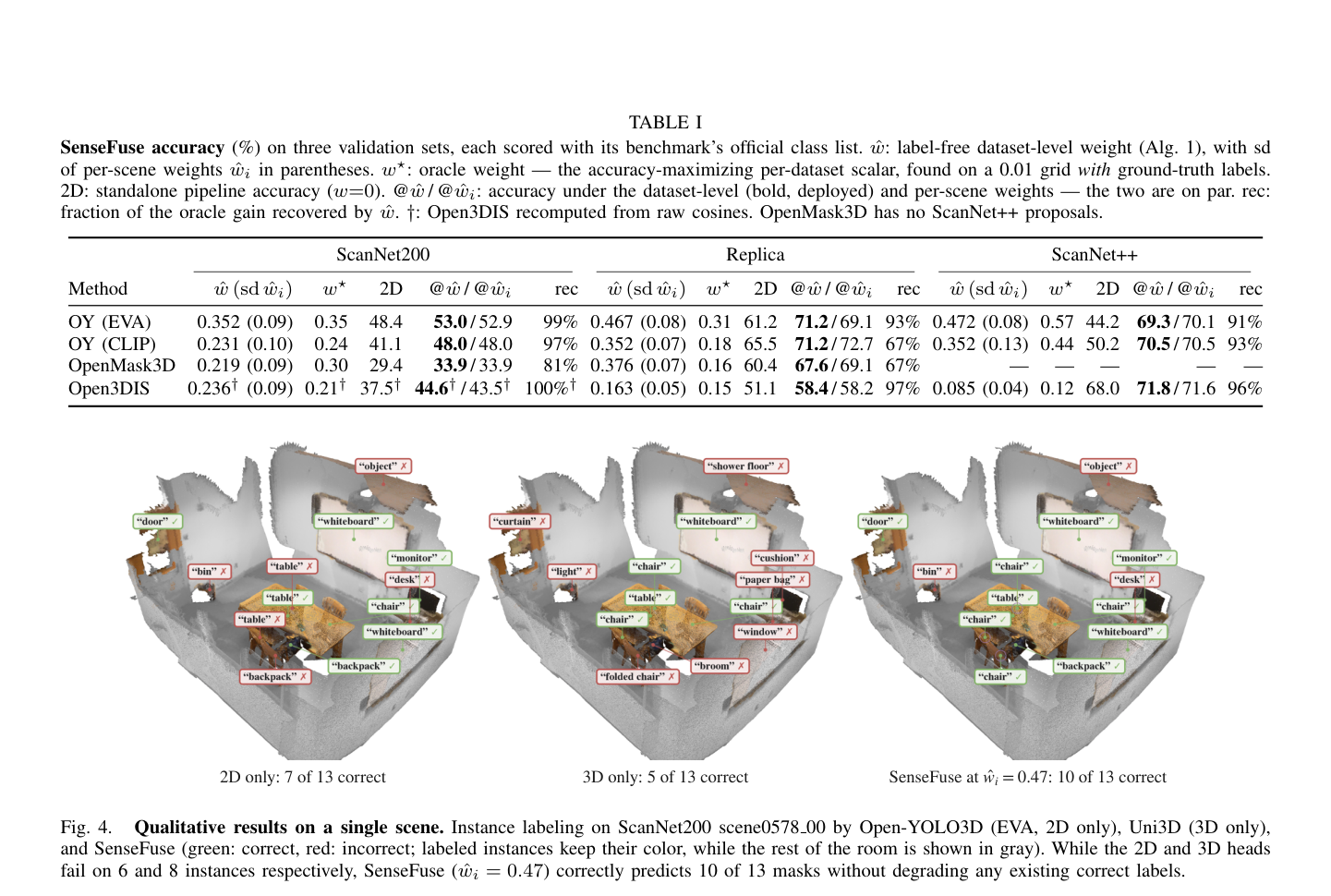 实验证据