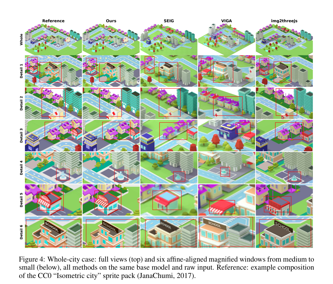 Figure 4: Whole-city case: full views (top) and six affine-aligned magnified windows from medium to small (below), all m