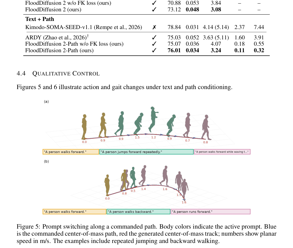 Figure 5: Prompt switching along a commanded path