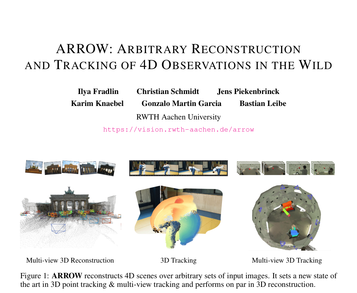 Figure 1: ARROW reconstructs 4D scenes over arbitrary sets of input images