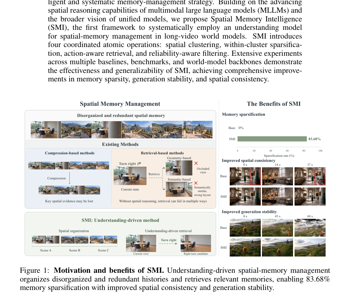 Figure 1: Motivation and benefits of SMI