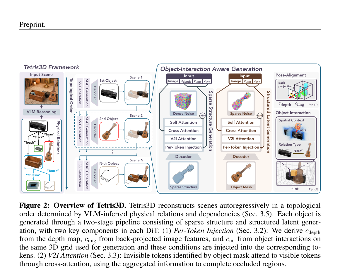 生成顺序