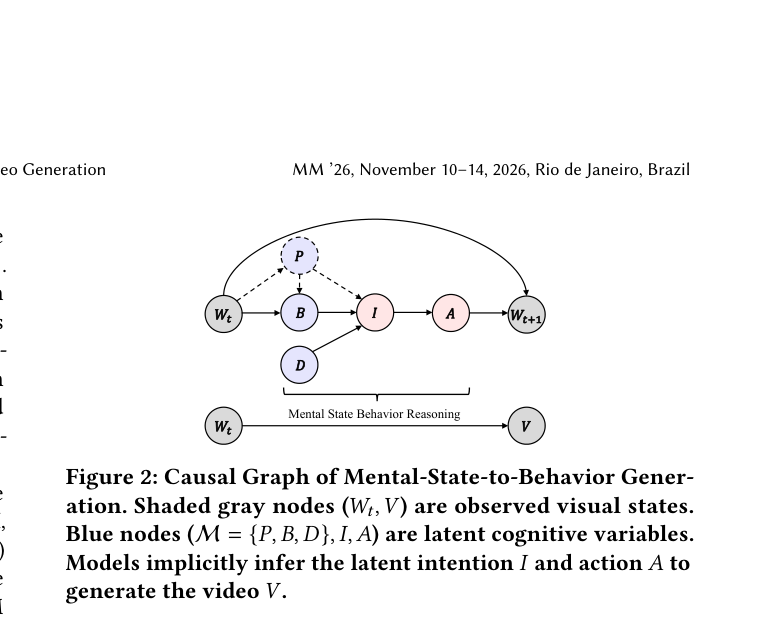 Figure 2: Causal Graph of Mental-State-to-Behavior Gener- ation