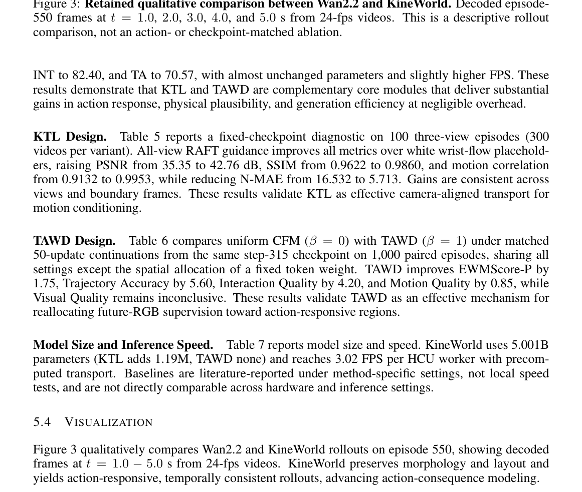 Figure 3 qualitatively compares Wan2