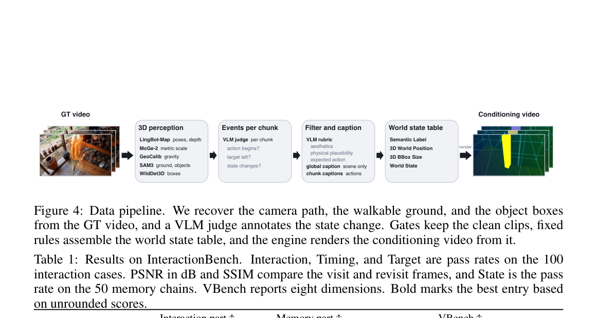 Figure 4: Data pipeline